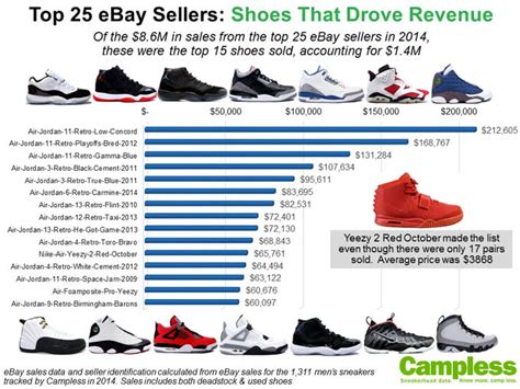 air jordan sale|air jordan sales by year.